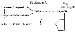 Bacitracin Zinc and Polymyxin B Sulfate package label