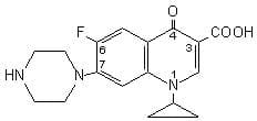 Ciprofloxacin Tablets package label