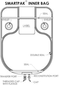 Cefazolin Sodium — Reference image, actual packaging may vary
