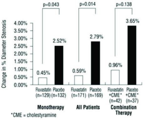 Fluvastatin — Reference image, actual packaging may vary