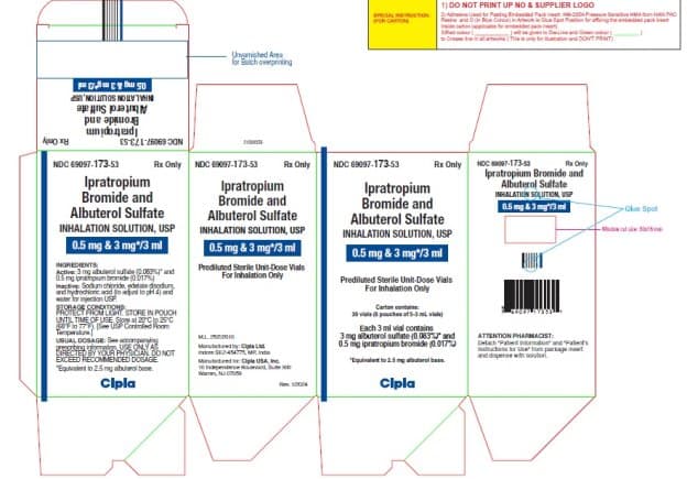 Ipratropium Bromide and Albuterol Sulfate package label
