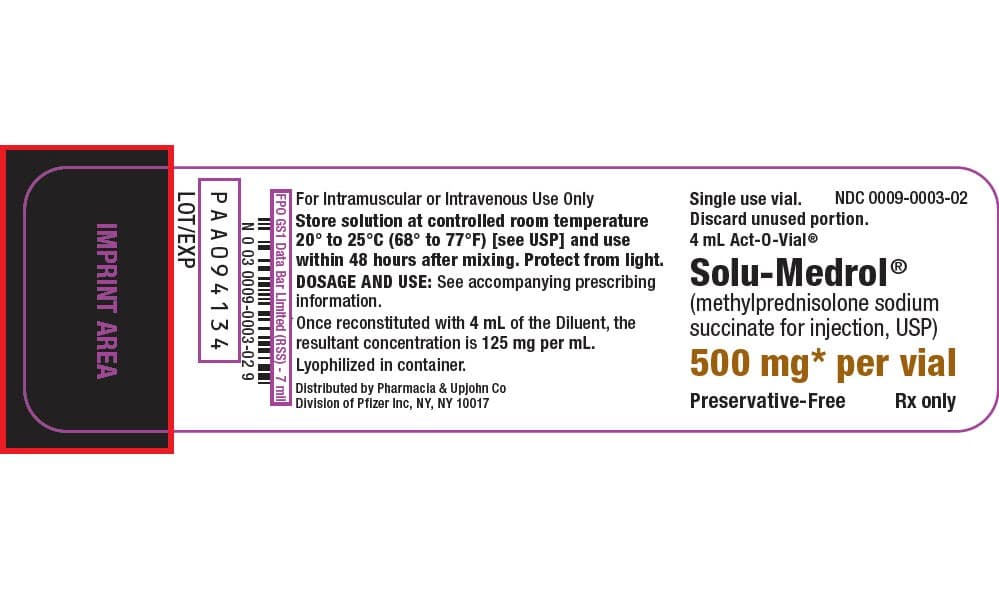 Solu-Medrol(r) Methylprednisolone Sodium Succinat package label