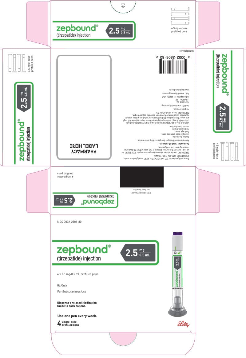 Zepbound (Tirzepatide) package label