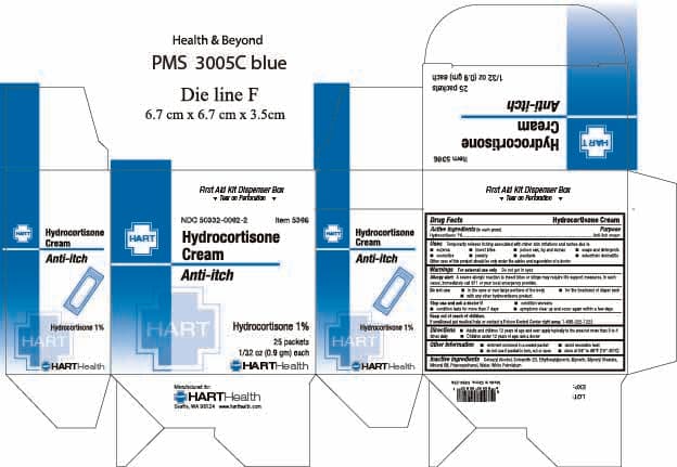 Hydrocortisone Cream package label