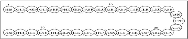 Gattex package label